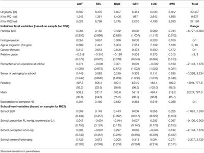 Language Choices at Home and Their Relationship With Educational Outcomes, With a Special Focus on Children With Origins in Former Yugoslavia and Turkey in Six European Countries